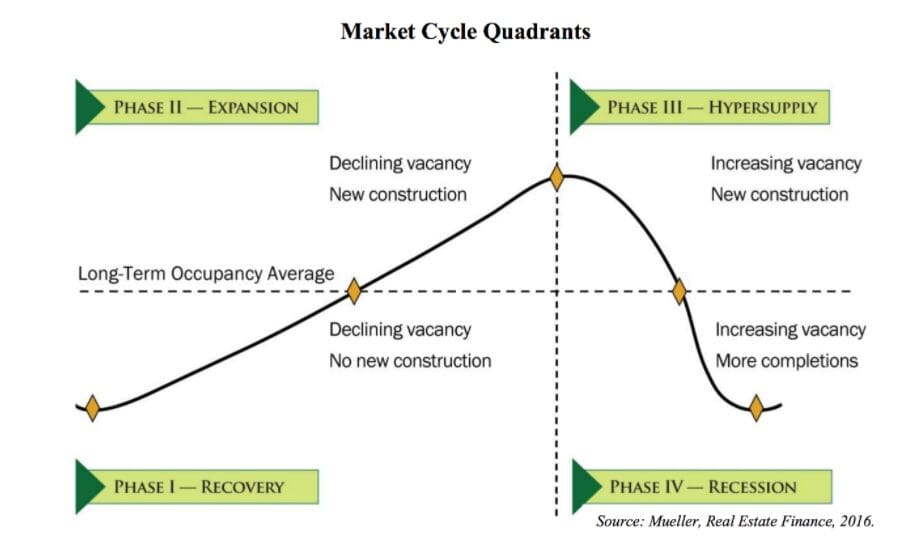 property market - smartcrowd