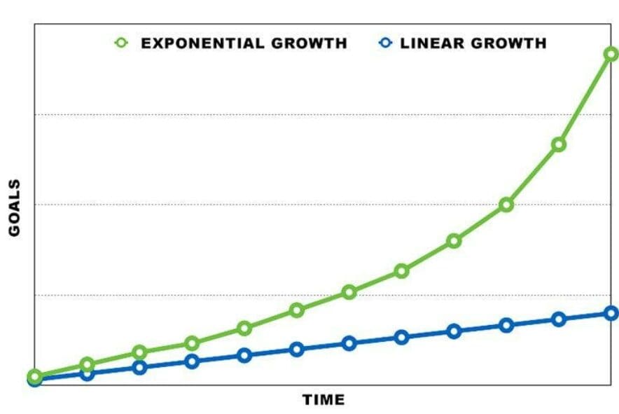 money compounding - smartcrowd