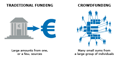 fund project - smartcrowd
