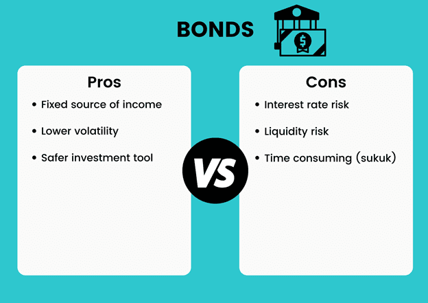 bonds - smartcrowd