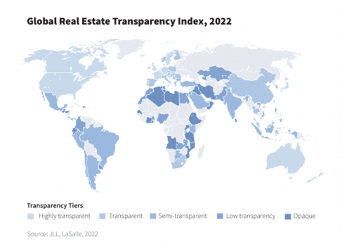 Global Real Estate Transparency Index - Dubai